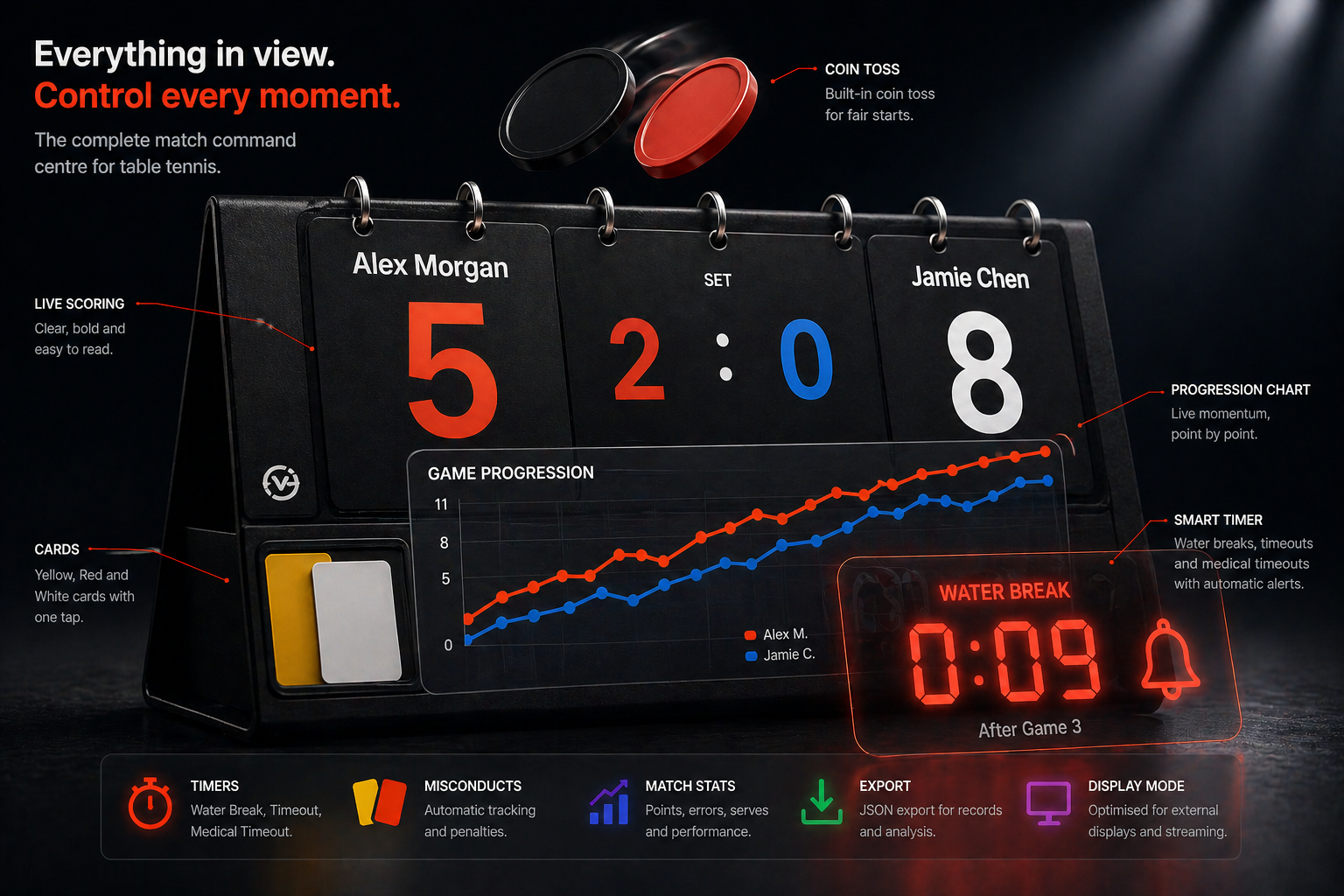 Monomono Scoreboard product visual showing live scoring, cards, timer, and match progression.